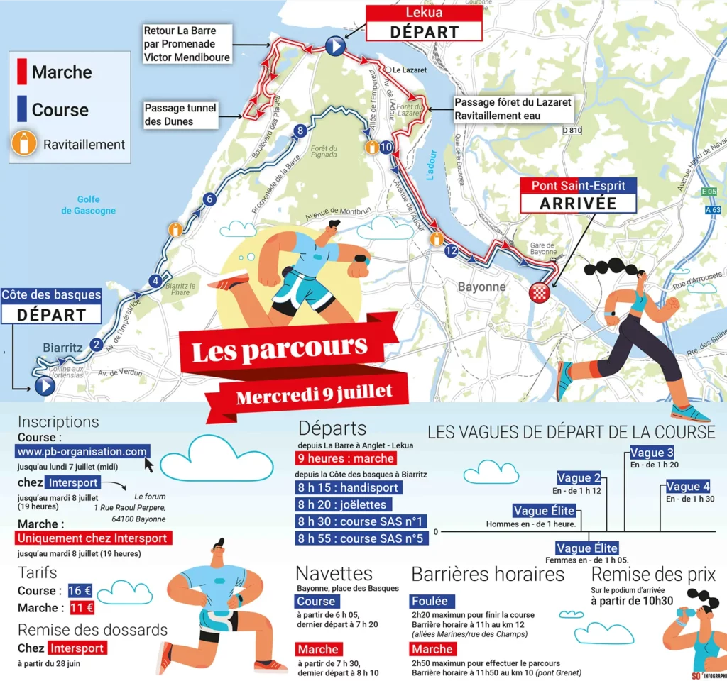 La Marche du Festayre - Article - Sud Ouest Supplément 2025 (Parcours)
